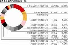 光大银行逾期手续费率及计算方法