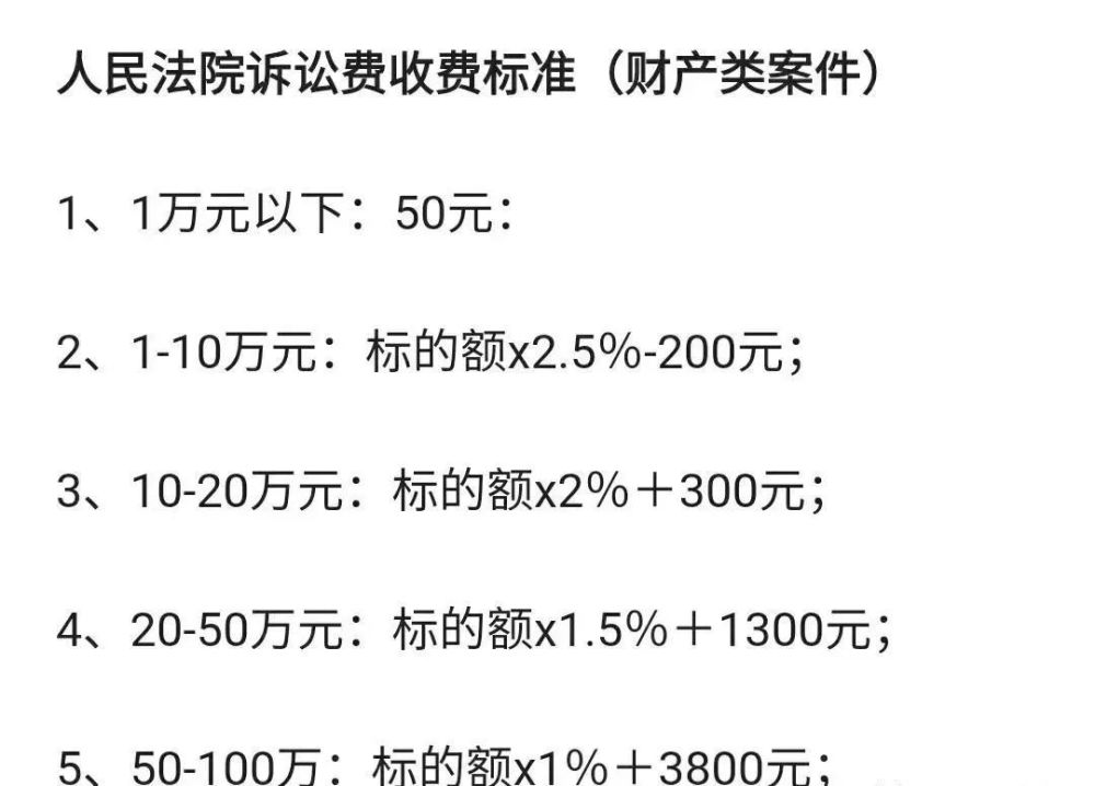 网商贷7万逾期起诉：借款逾期导致法律纠纷