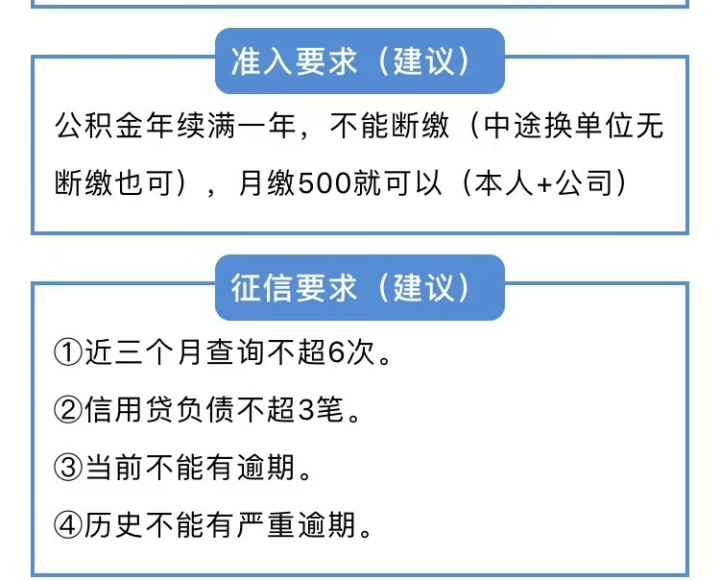 浦发公积金点贷逾期一天会上征信吗？