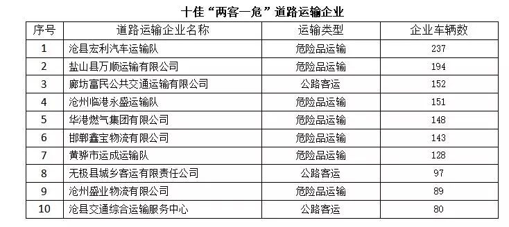 平安贷贷卡逾期会怎样处理