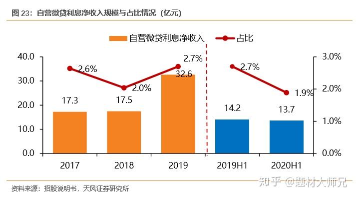 包银消费包你贷二次逾期解决方案