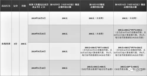 交通罚款逾期1年没交该如何处理