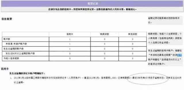 有钱花逾期多久能恢复征信记录和正常使用？