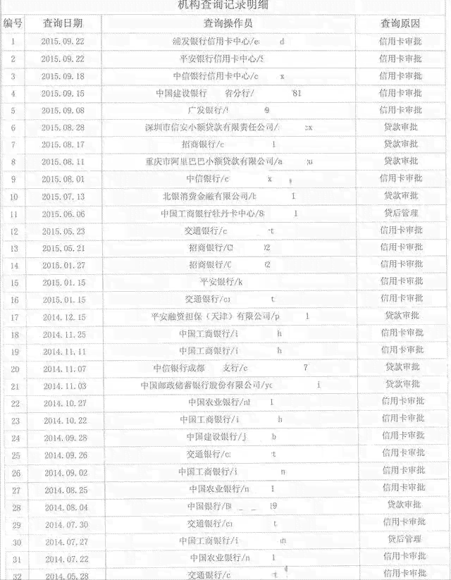 有钱花逾期多久能恢复征信记录和正常使用？