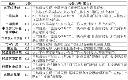 文化事业建设费逾期申报的处罚、滞纳金和扣分情况说明