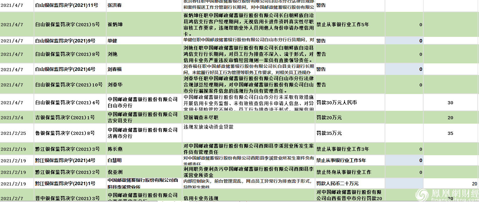 关于招商银行逾期分析及预防措