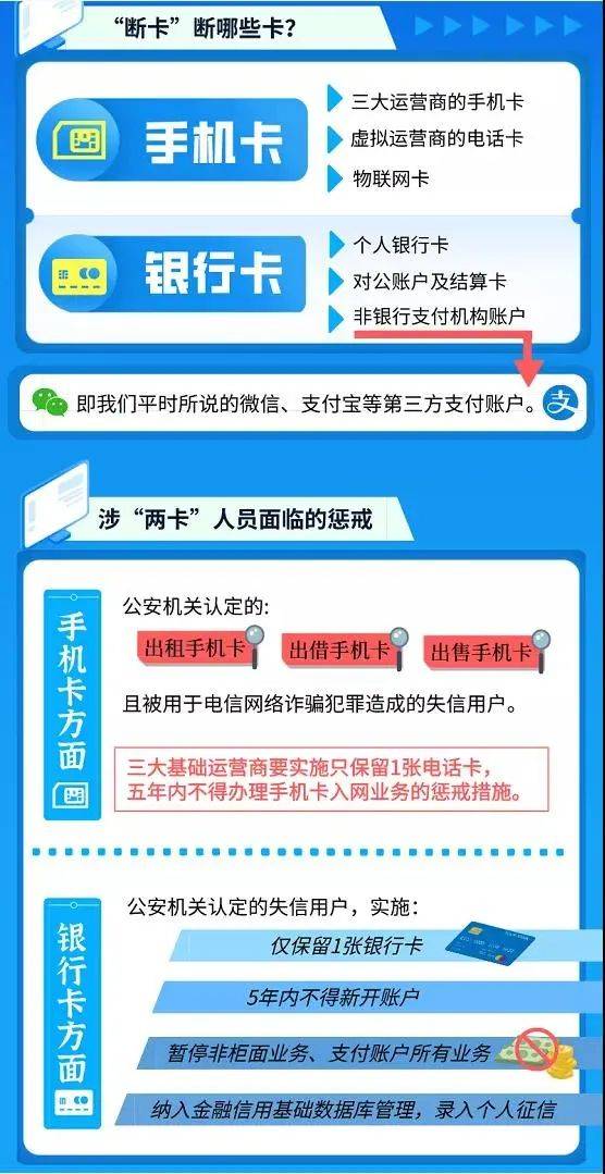 东交通银行卡片逾期了，如何处理？