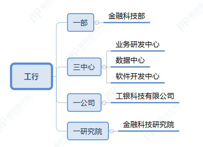 工商银行证券化逾期是什么意思