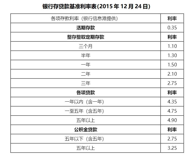 信用卡倒卡一万一年利息及相关费用