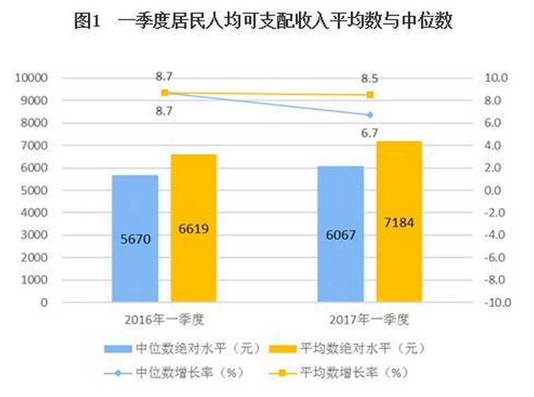 中国人逾期比率及逾期人数2020-2021