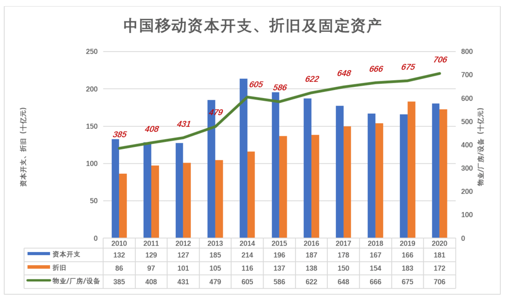 中国人逾期比率及逾期人数2020-2021