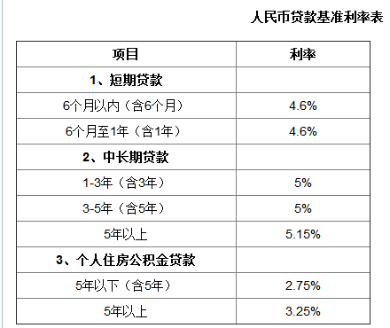 平安二十万贷款逾期图片：利息、每月还款、逾期20天