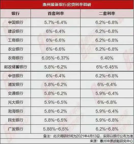 长沙银行逾期利息费率和减免政策