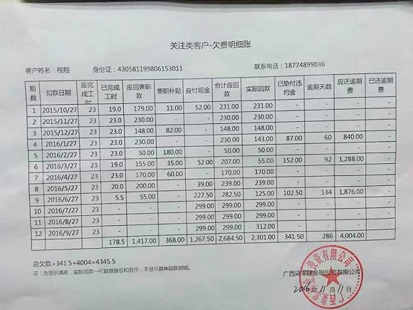 光大逾期要求按账还款，逾期10天需全额还款