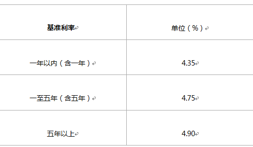 农村信用社贷款逾期利息计算、减免和还款方式