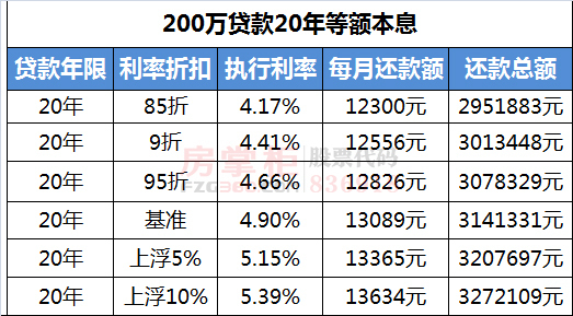 平安普逾期利息怎么算及逾期多久只还本金