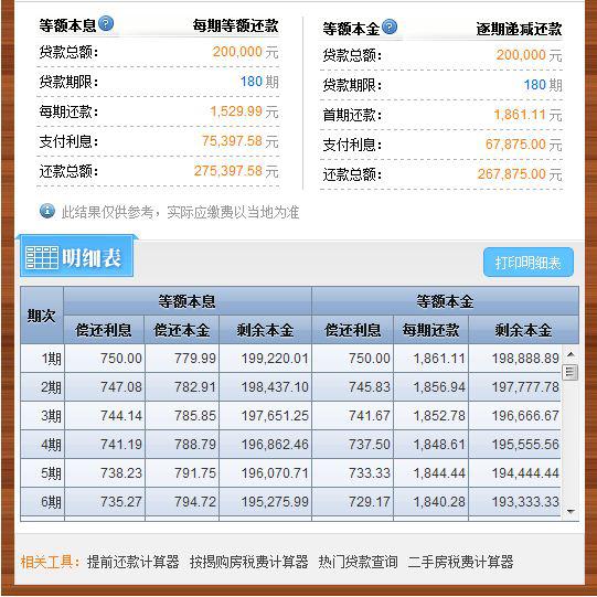 浦发信用卡两万逾期五个月的利息和处理方法