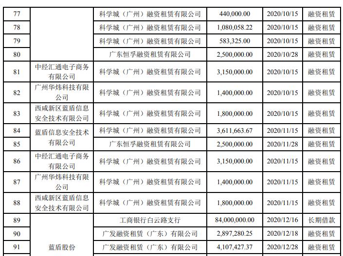 招商银行临额逾期三个月风险分析及应对措