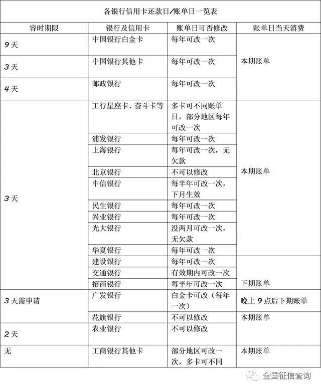 招商银行逾期一个星期的影响及征信问题