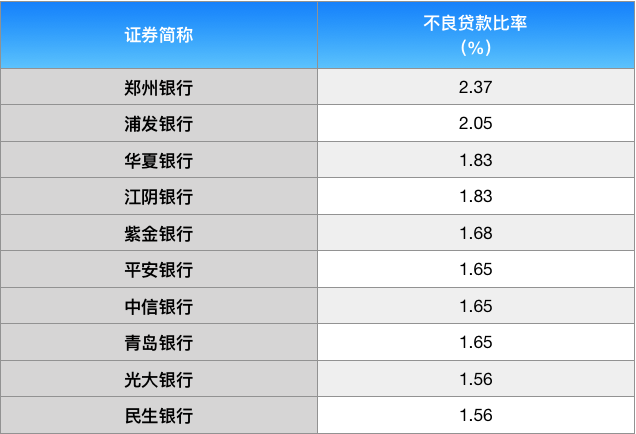 招商银行逾期一个星期的影响及征信问题