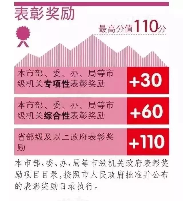 上海居住证逾期2018年怎么办？