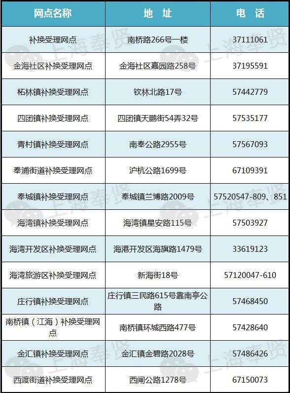 上海居住证逾期2018年怎么办？