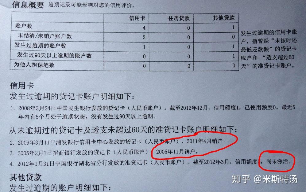 中信贷逾期信用报告查询与消除