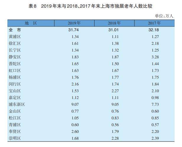 中国有多少人有逾期记录及相关统计