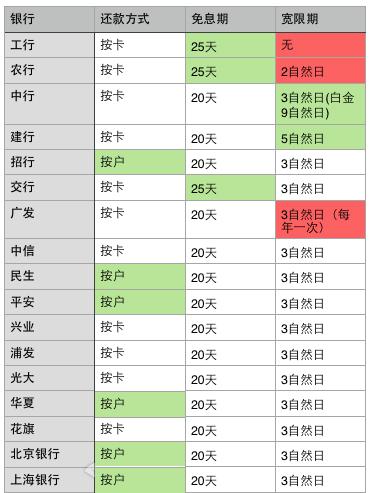 发逾期一天利息怎么算及对信用的影响