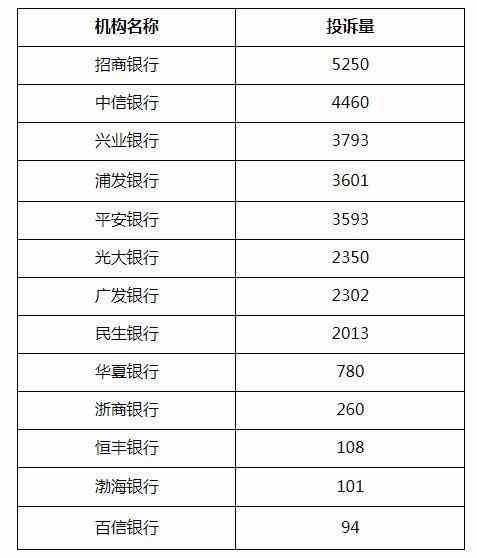 东招商银行卡片逾期咨询电话号码及停卡时长