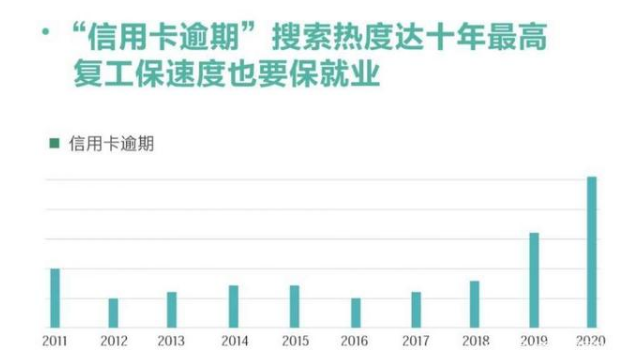 中信银行逾期可以拖多久，银行何时联系本人，最多可协商分期数，是否通知紧急联系人，还清后是否恢复额度？