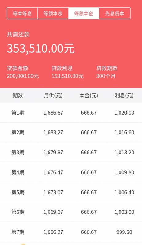 贷款20万还不起怎么办，贷款20多万还不起怎么办，贷款20万还不了要坐牢吗