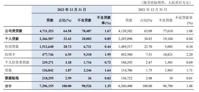 交通银行贷款扣款逾期处理及影响