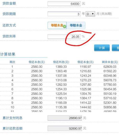 平安普借2万还多少利息