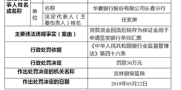 民生逾期后分期手续费解析及相关措