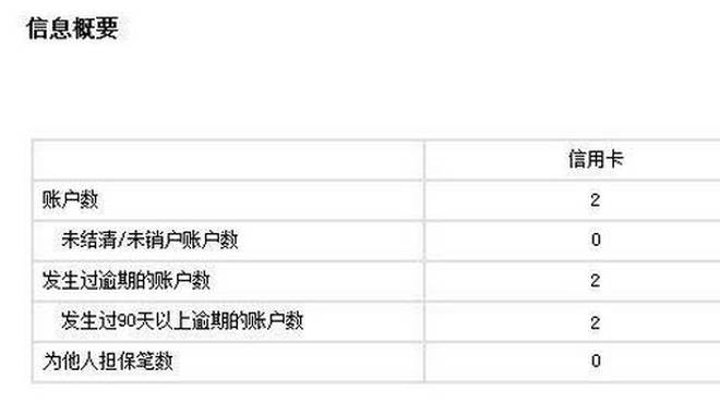 中国人征信逾期人数及比例