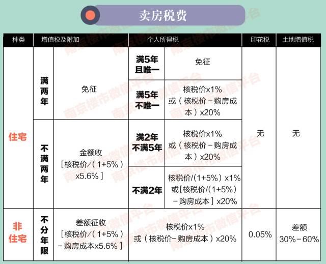 中国人征信逾期人数及比例