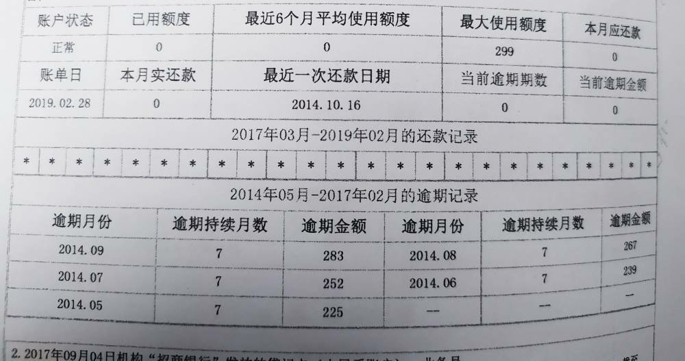 工商银行信用逾期两天的影响及征信情况