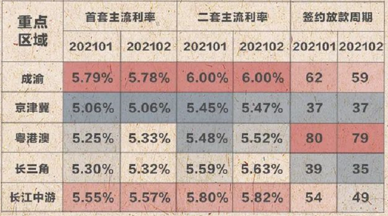 交通银行逾期利率计算方法及翻倍还款