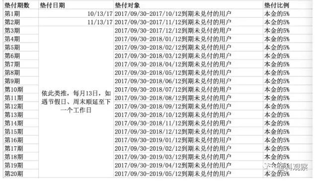 发行逾期的优方案：减免利息和违约金，一次性还款有减免吗？