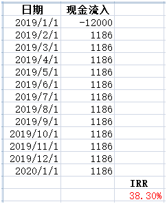 发行逾期的优方案：减免利息和违约金，一次性还款有减免吗？