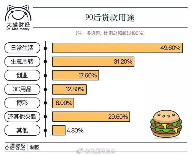 有钱花12万逾期一年的利息和应对方法