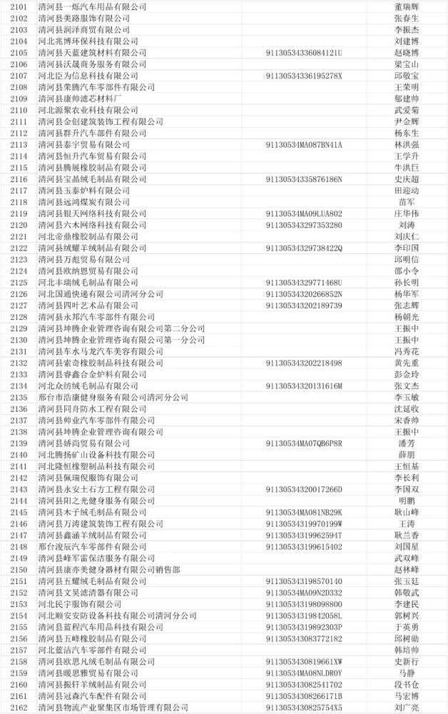 逾期未报税未公示工商年报的处罚及影响