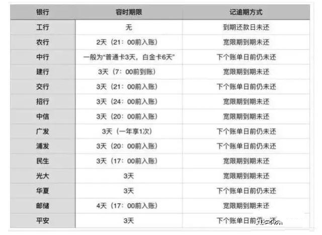 工商银行牡丹卡逾期多久会有信用问题，逾期多久停卡，逾期一天卡被冻结了怎样能解冻