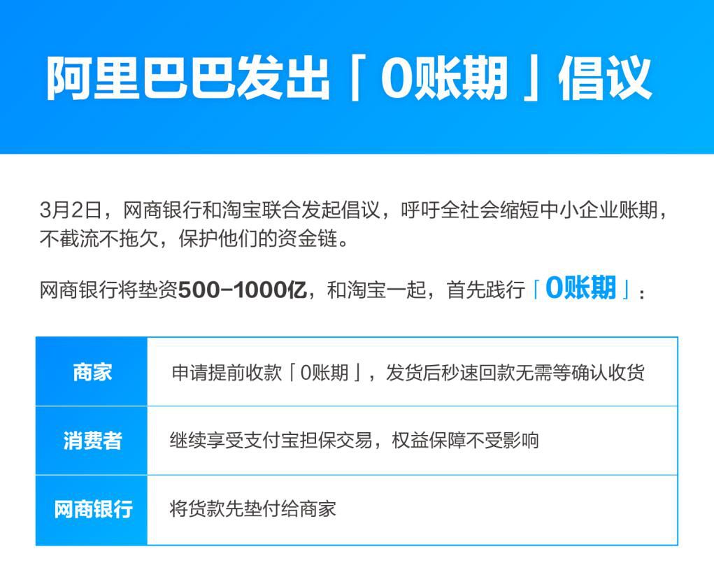 阿里网商贷逾期怎么处理，网商贷款逾期多久会被起诉