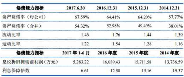 上海市建设用地开工逾期情况统计及分析