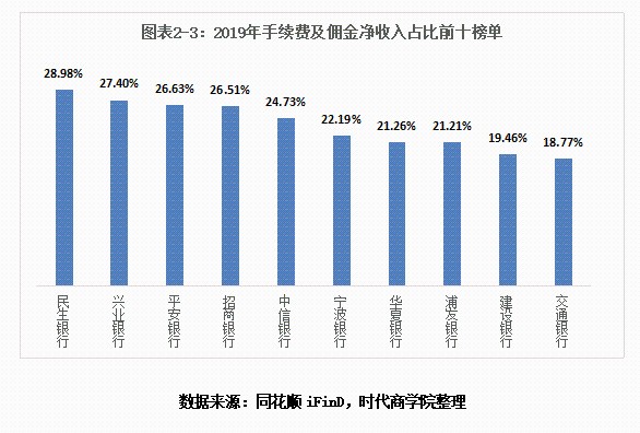 民生银行逾期贷款占比更高数据揭示经济风险