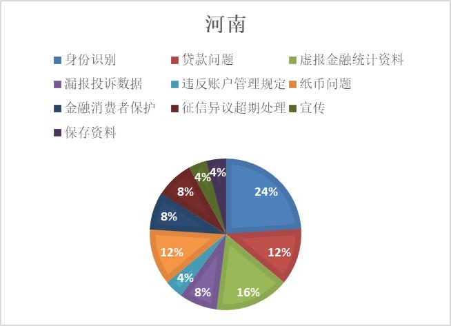 民生银行逾期贷款占比更高数据揭示经济风险