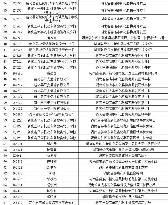 波逾期处理交通处罚