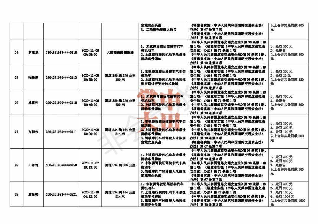 波逾期处理交通处罚